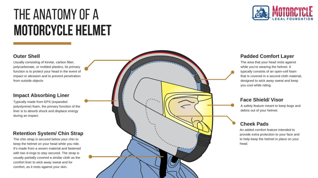 A Beginner's Guide to Types of Motorcycle Helmets