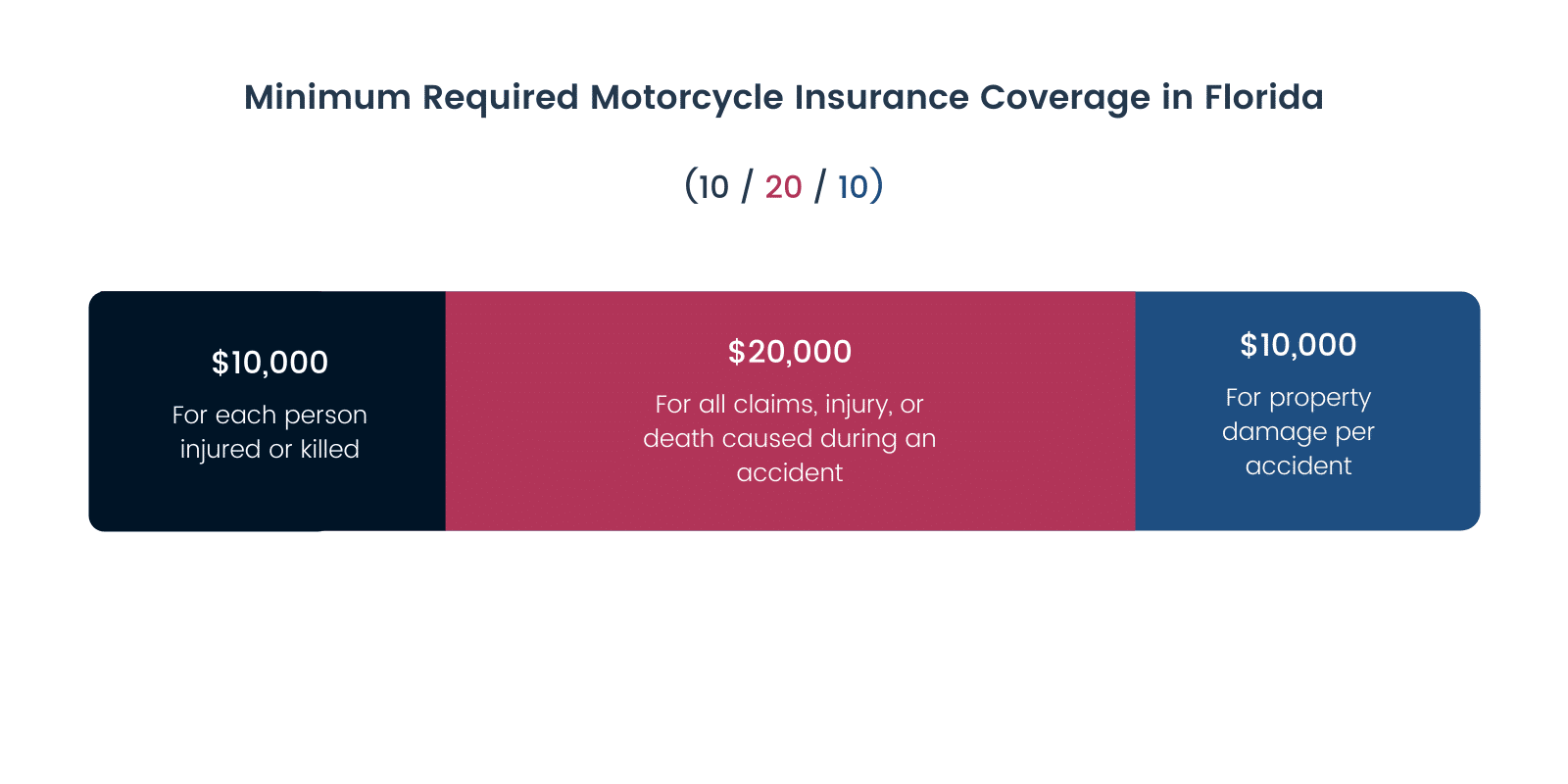 Florida Motorcycle Insurance Everything You Want to Know in 2021