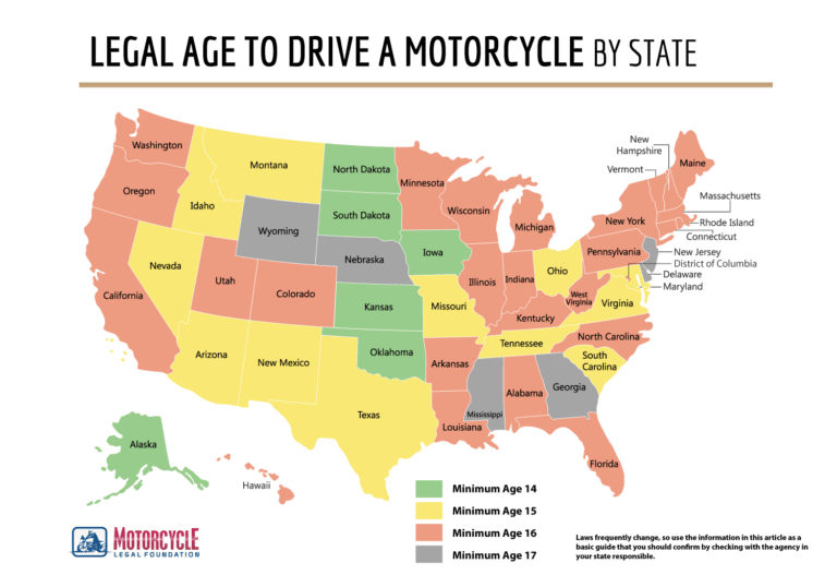 what-is-the-legal-age-to-drive-a-motorcycle