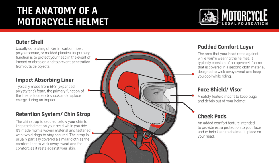 The Ultimate Guide to the Different Types of Motorcycle Helmets